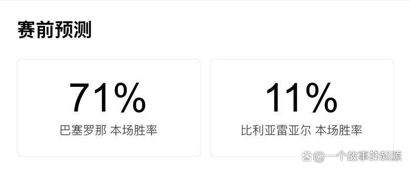 西甲第26轮焦点战：巴萨主场战比利亚雷亚尔，榜首保卫战一触即发